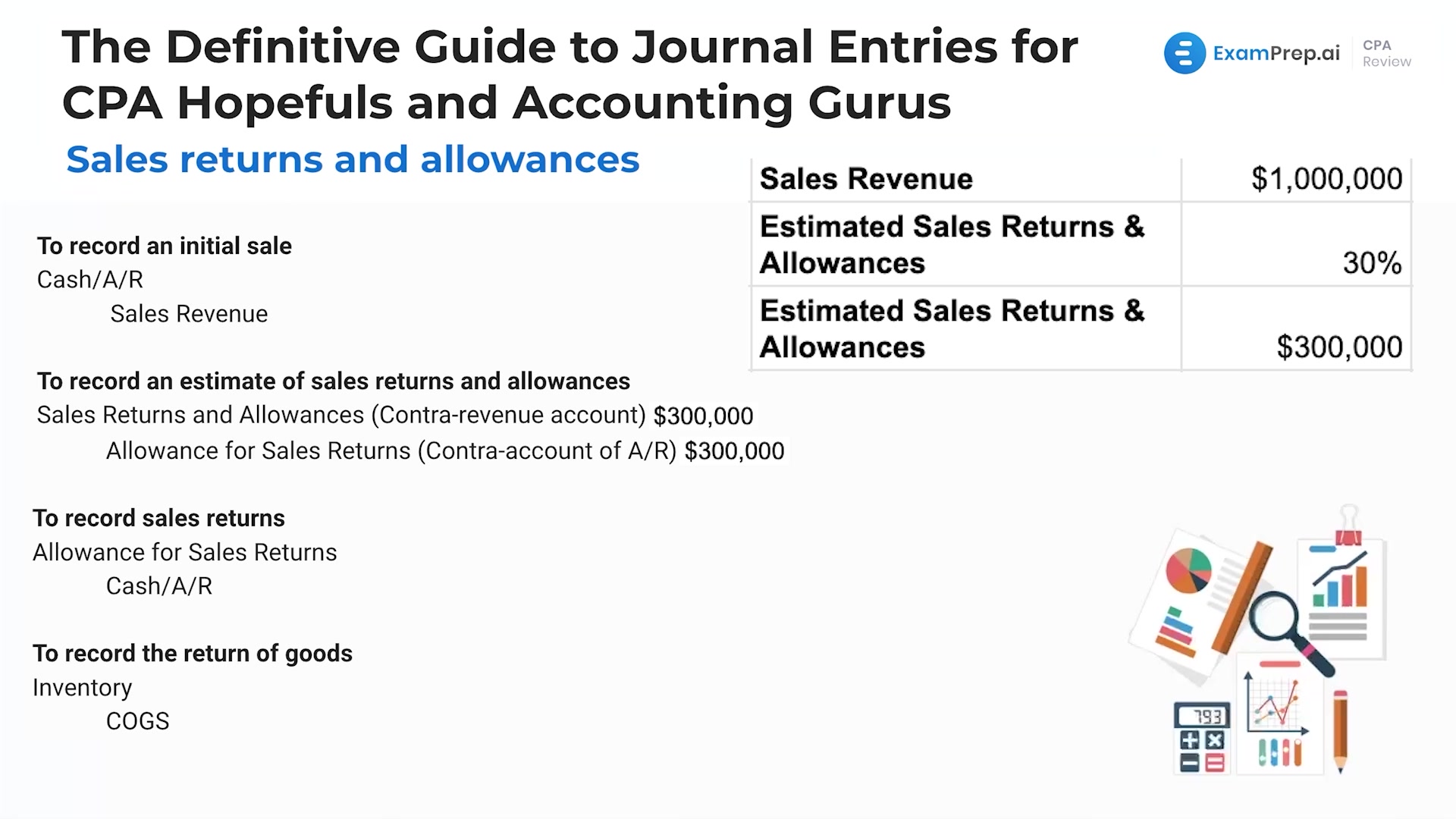 Sales Returns and Allowances Journal Entries