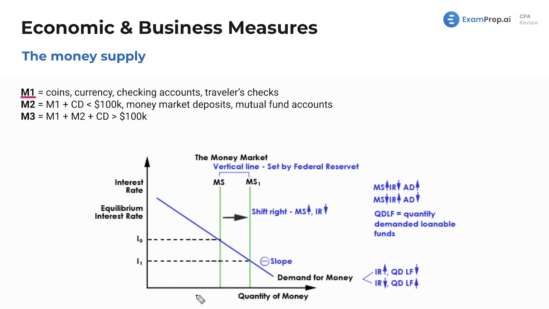 Inflation, Deflation, and Money Supply lesson thumbnail