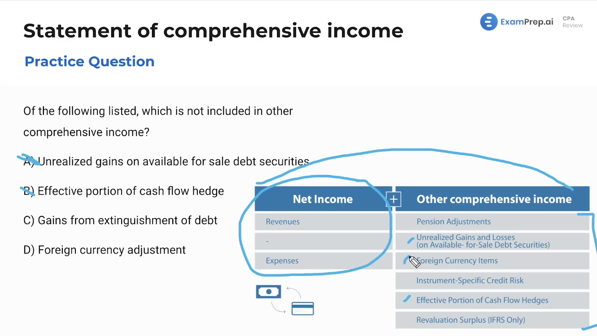 Statement of comprehensive income - Practice Questions lesson thumbnail