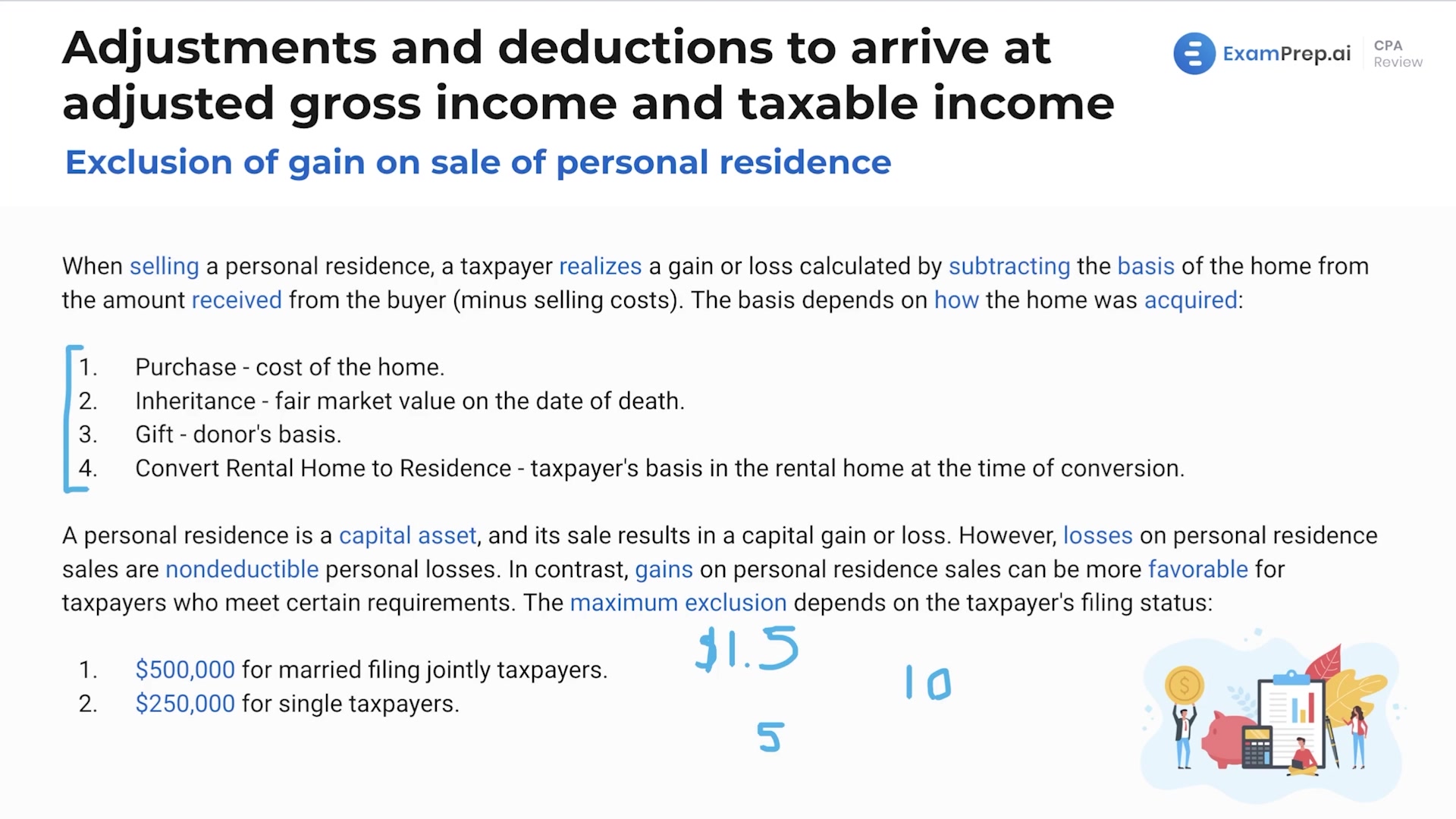 Tax Consequences of Home Ownership thumbnail