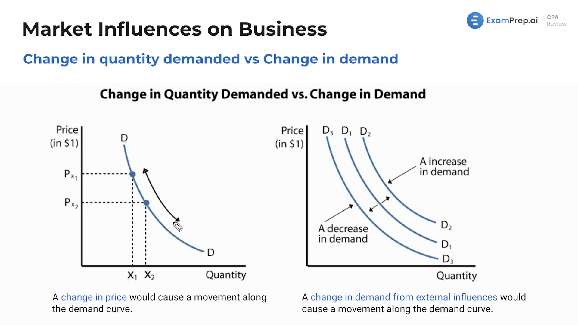 Changes in Demand and Supply lesson thumbnail