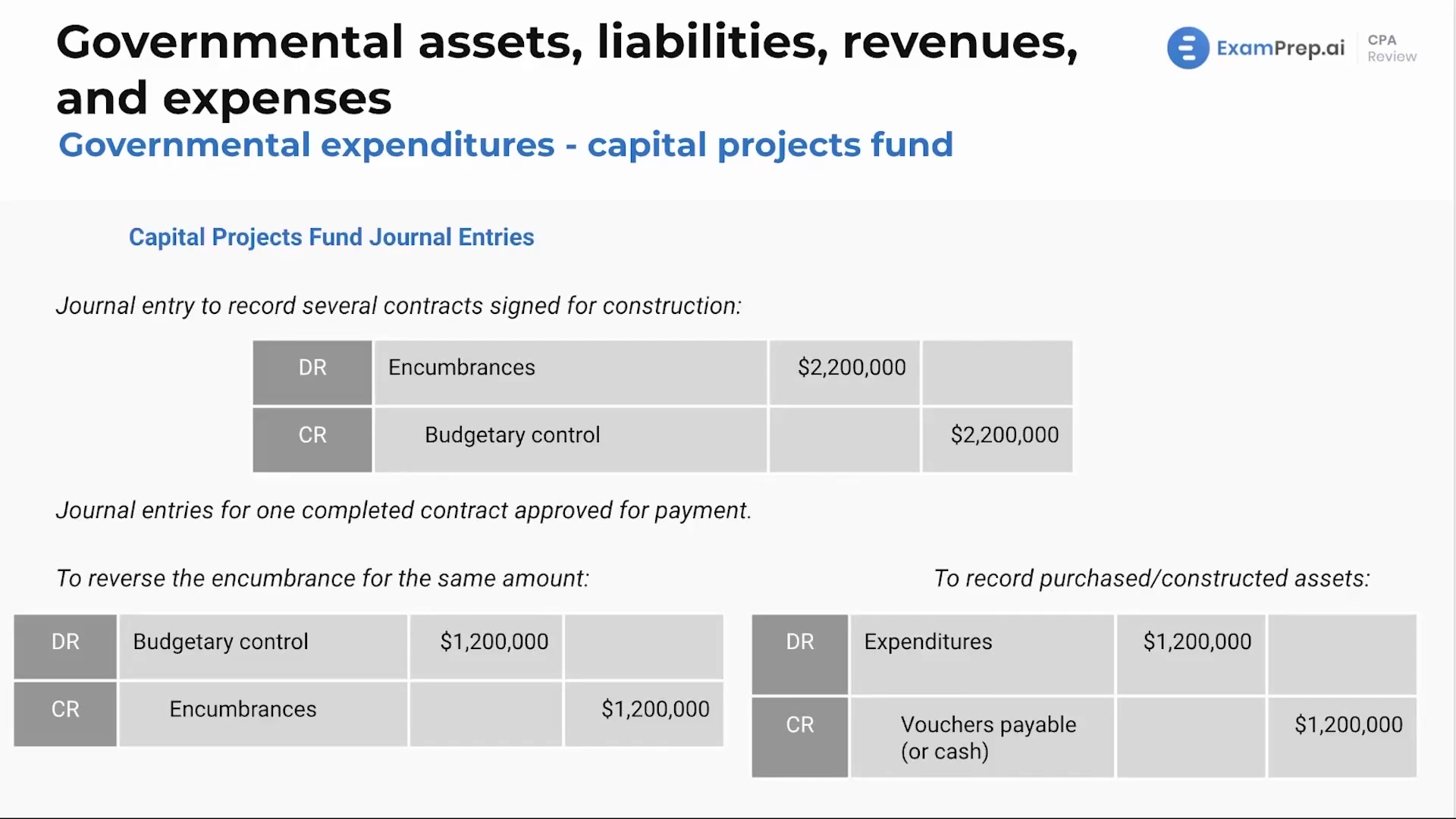 Governmental Expenditures - Capital Projects Fund lesson thumbnail
