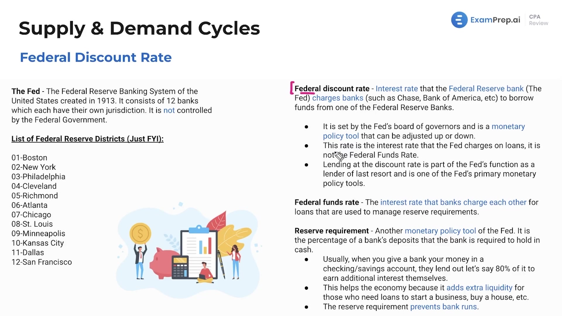 Federal Discount Rate lesson thumbnail