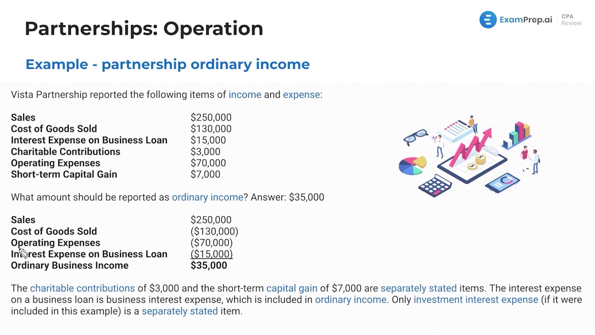 Examples of Partnership Taxation lesson thumbnail