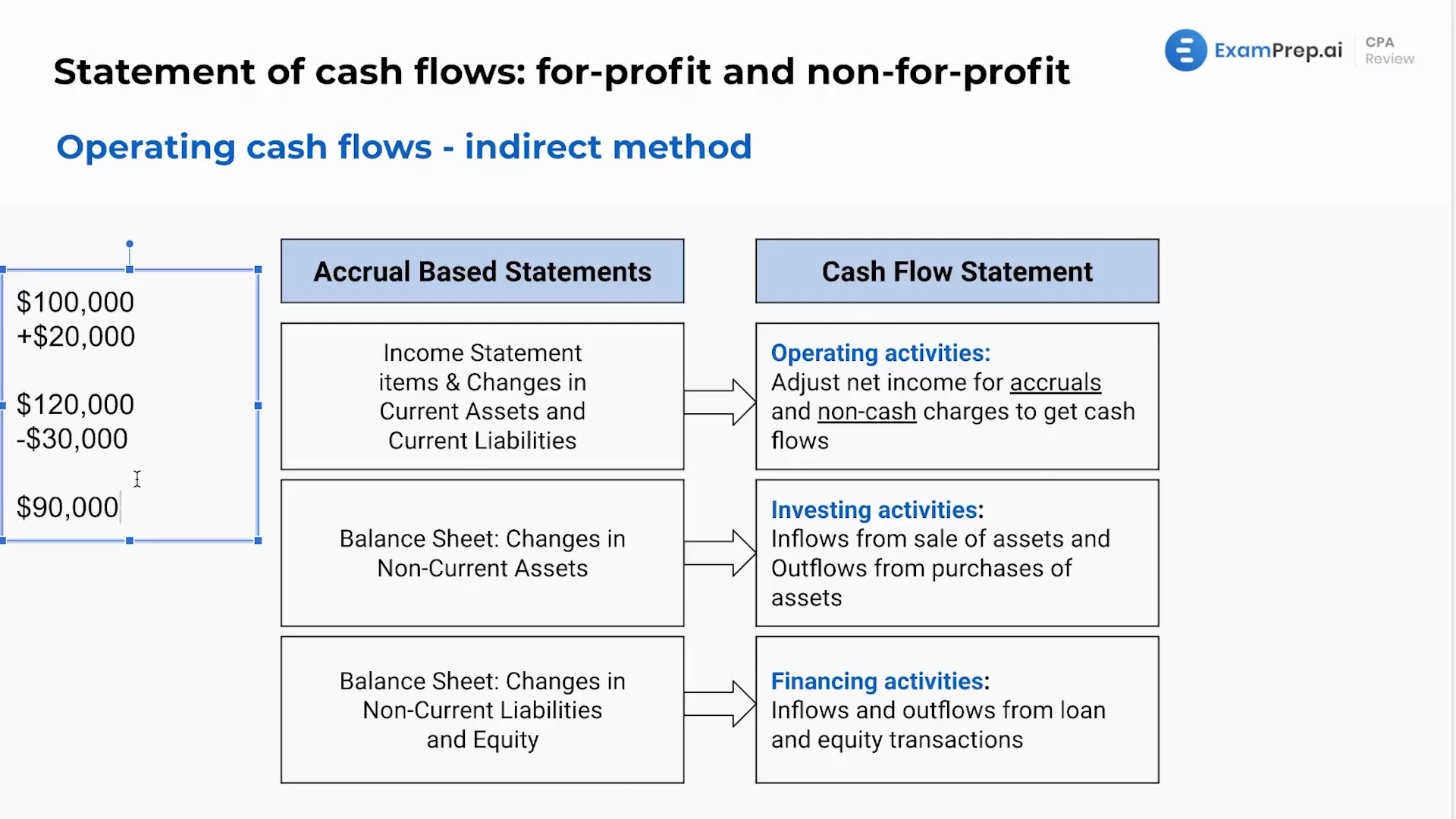 Operating Cash Flow - Indirect Method lesson thumbnail