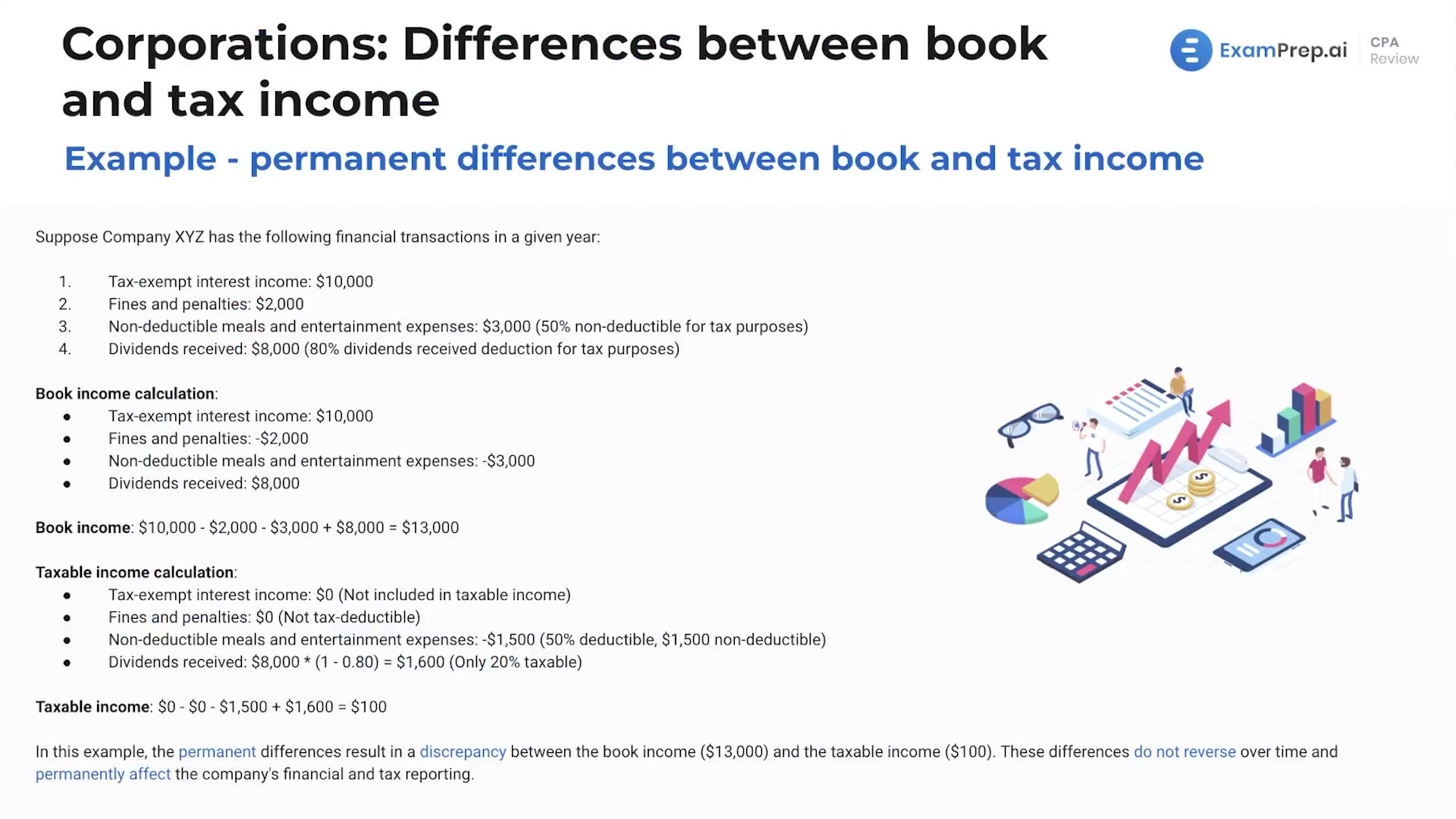 Permanent Differences Between Book and Tax Income lesson thumbnail