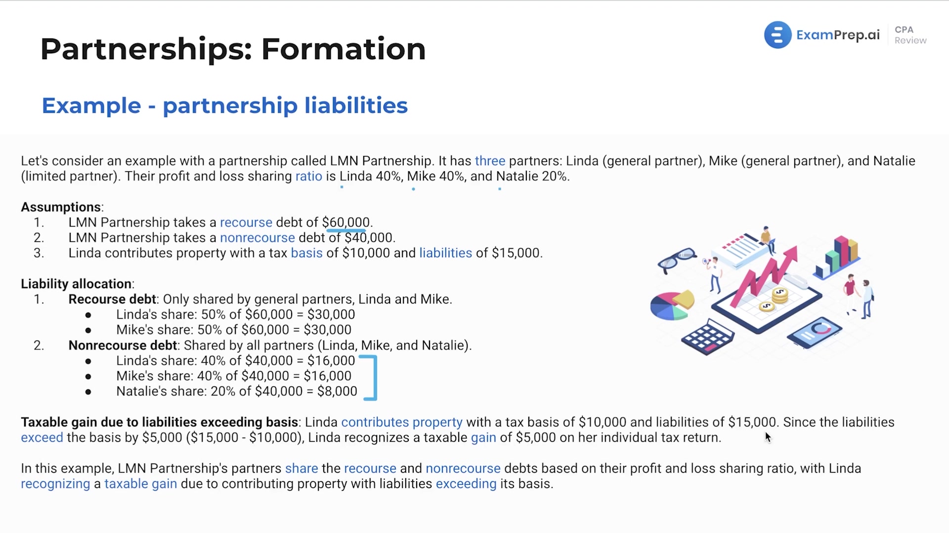 Partnership Liabilities lesson thumbnail