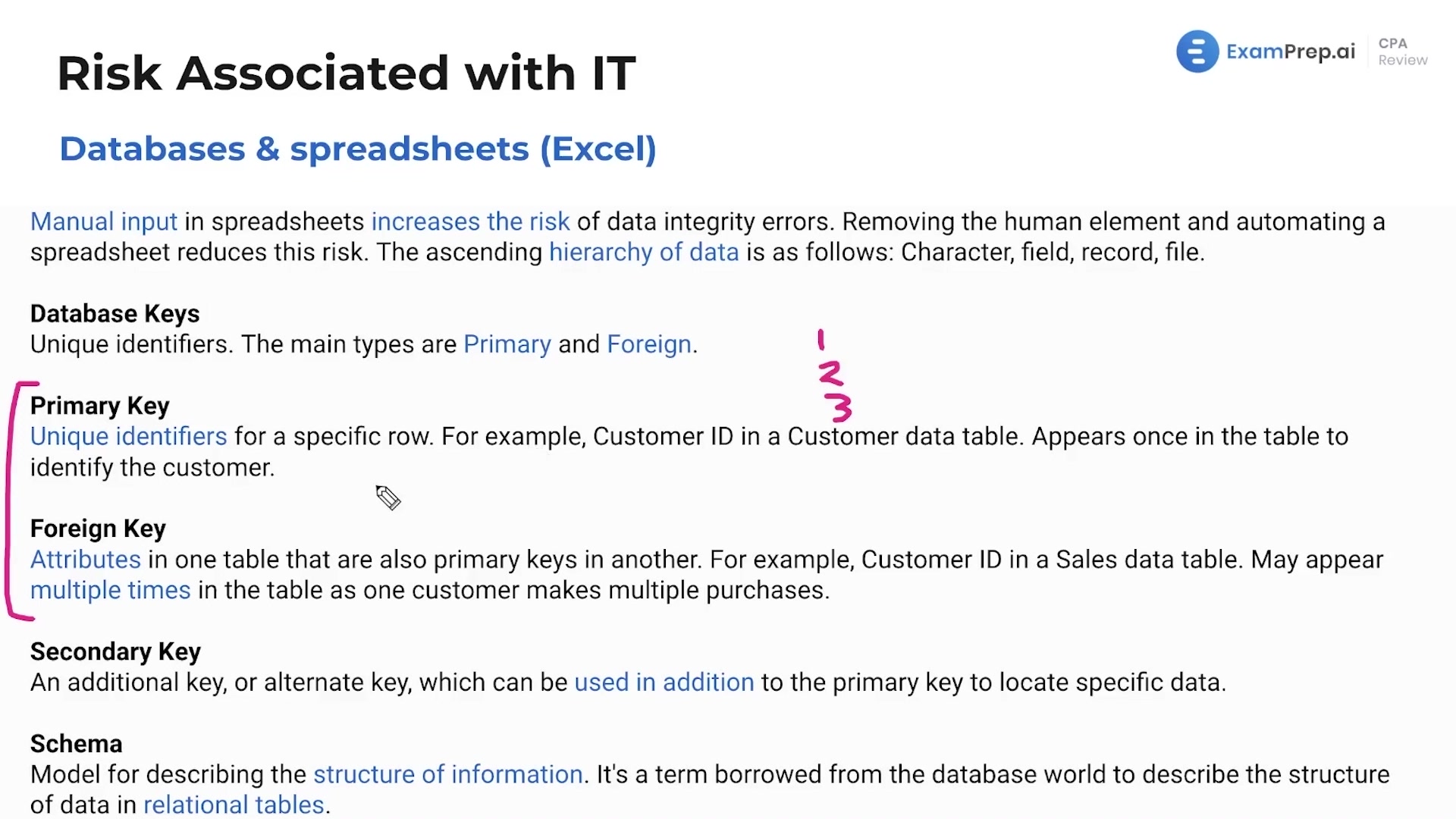 Databases and Spreadsheets lesson thumbnail