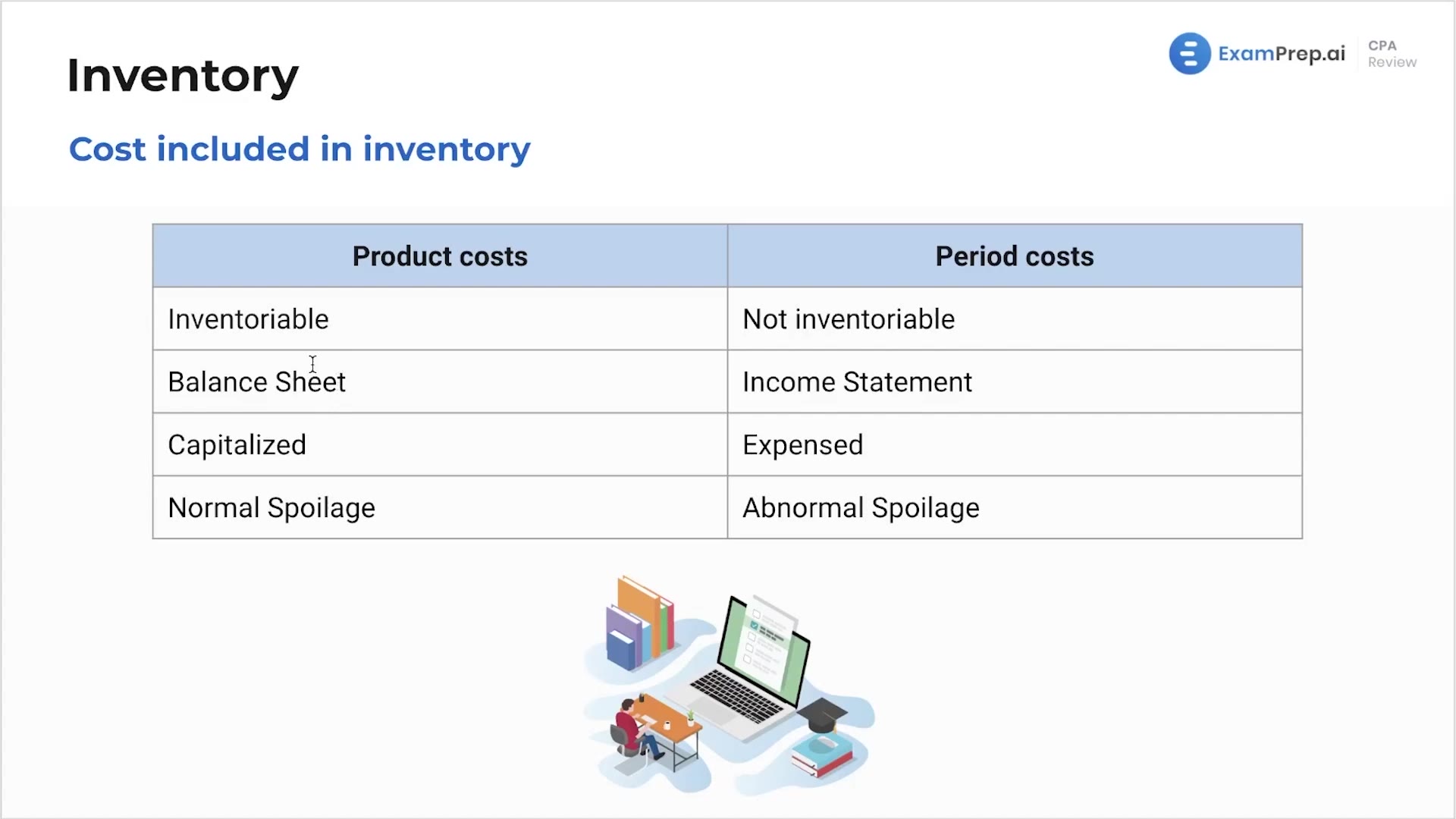 Costs Included in Inventory lesson thumbnail