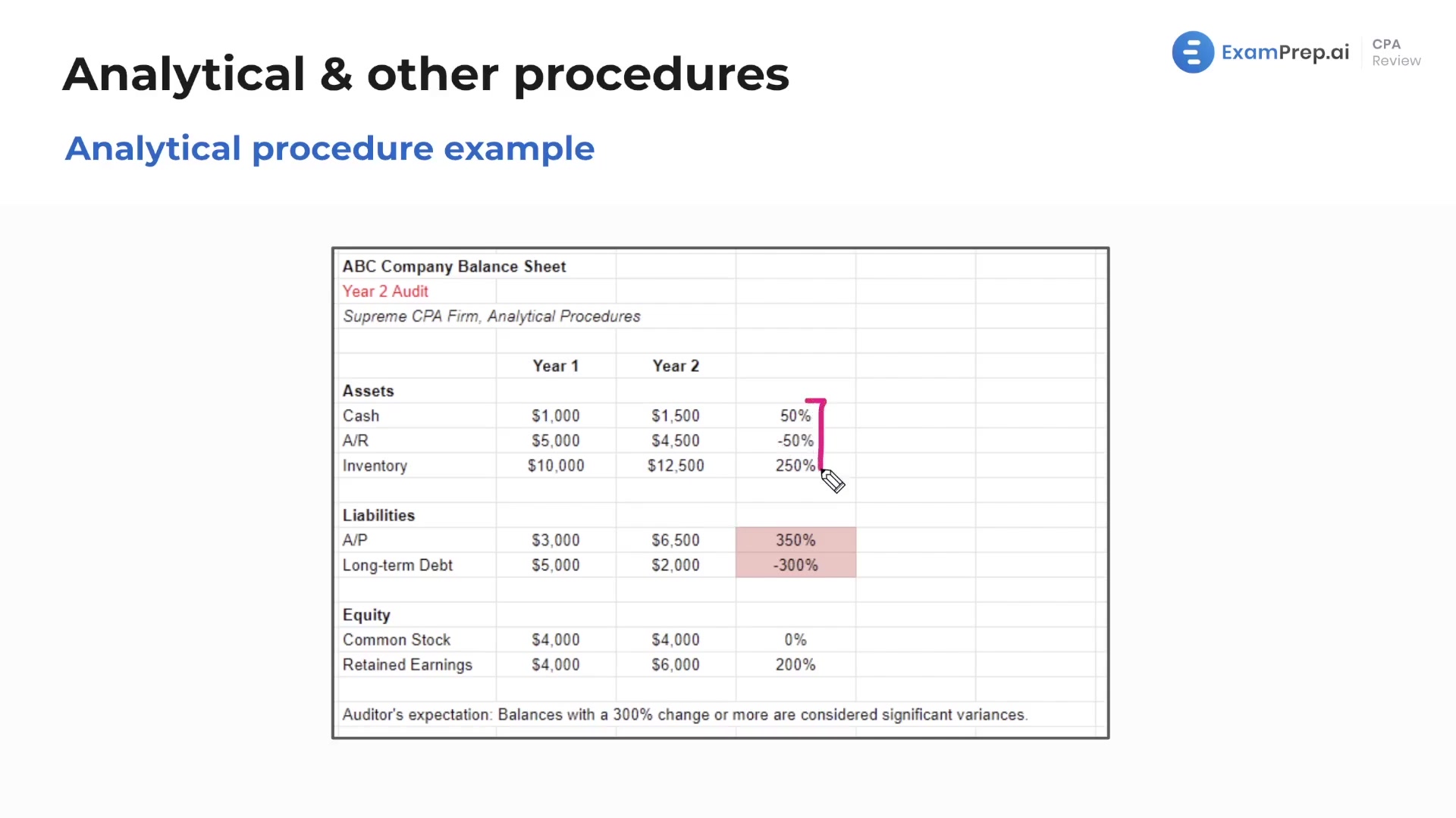 Analytical Procedure Example lesson thumbnail