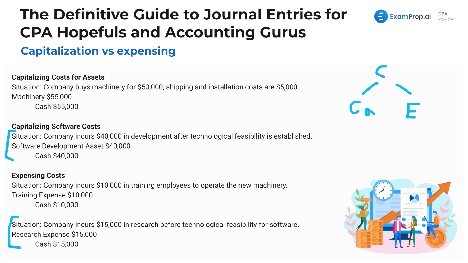 Capitalization vs. Expensing Journal Entries lesson thumbnail