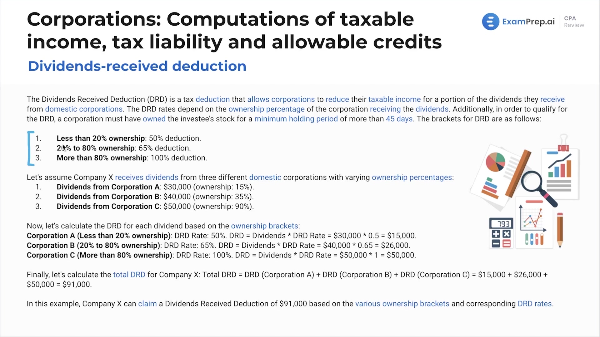 Charitable Contributions and Dividends-Received Deduction lesson thumbnail