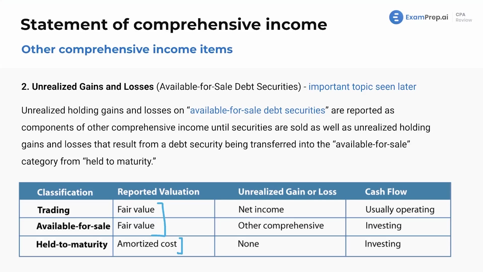 Unrealized Gains and Losses lesson thumbnail