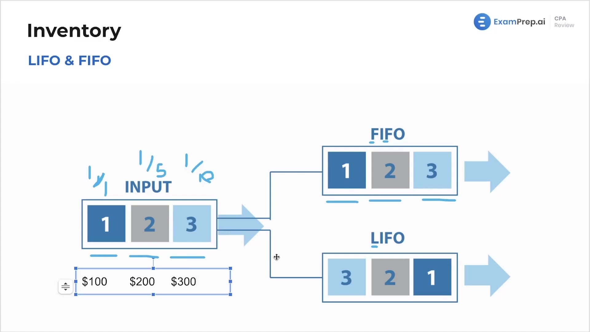 Inventory Valuation Using LIFO and FIFO lesson thumbnail