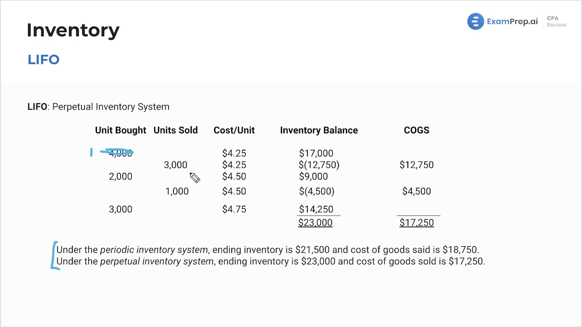 Example of LIFO Valuation: Perpetual Inventory System lesson thumbnail
