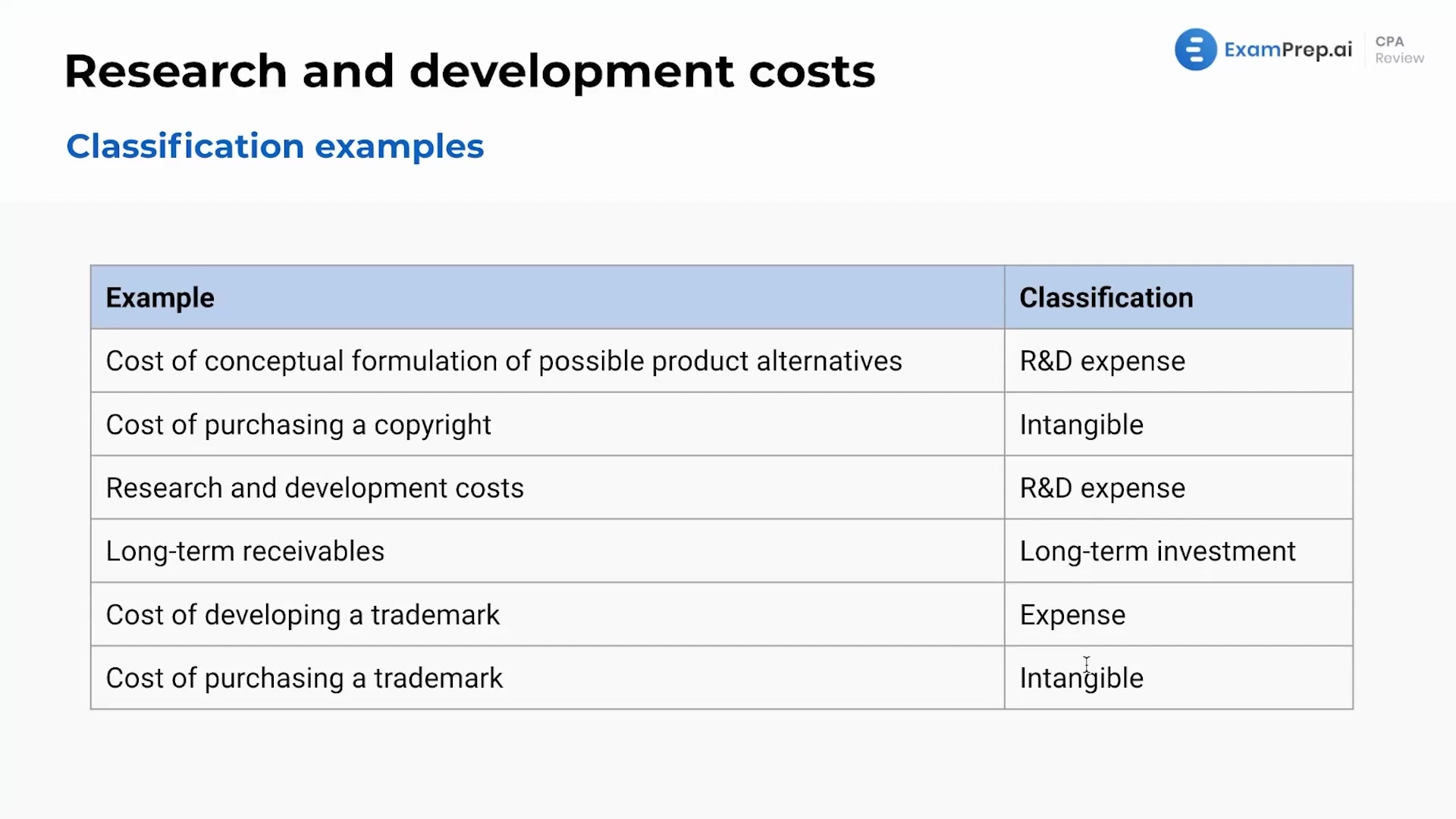 Classification of R&D Costs lesson thumbnail