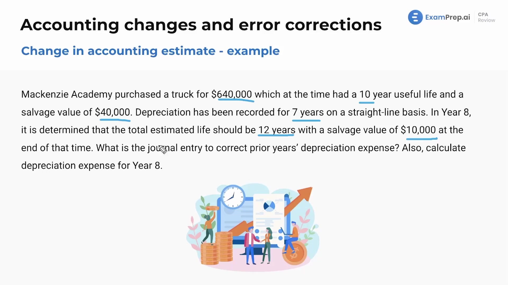 Lesson Types Of Accounting Errors