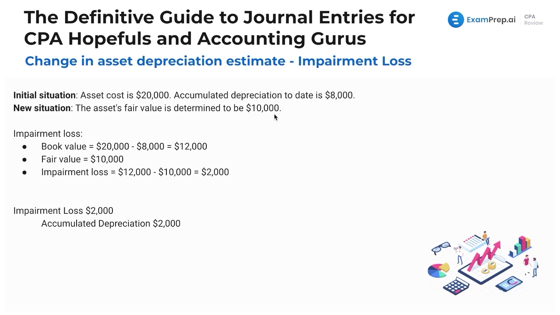 Asset Purchase and Depreciation Journal Entries