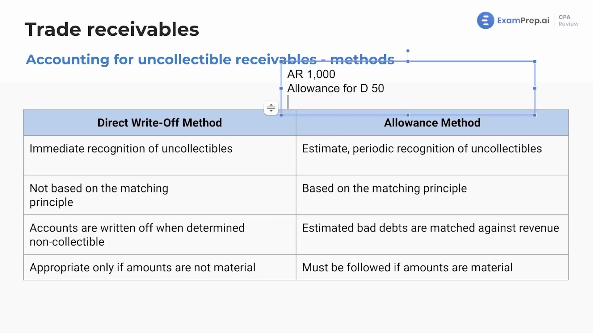 Accounting for Uncollectible Receivables lesson thumbnail