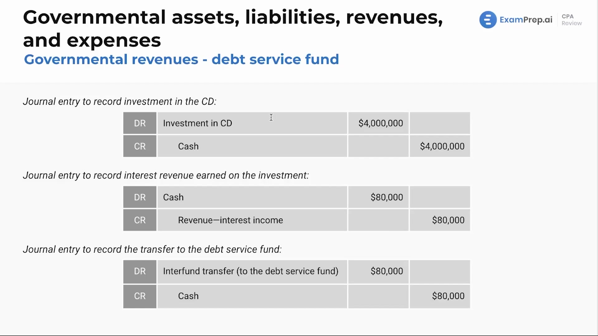 Governmental Revenues - Debt Service Fund Example lesson thumbnail