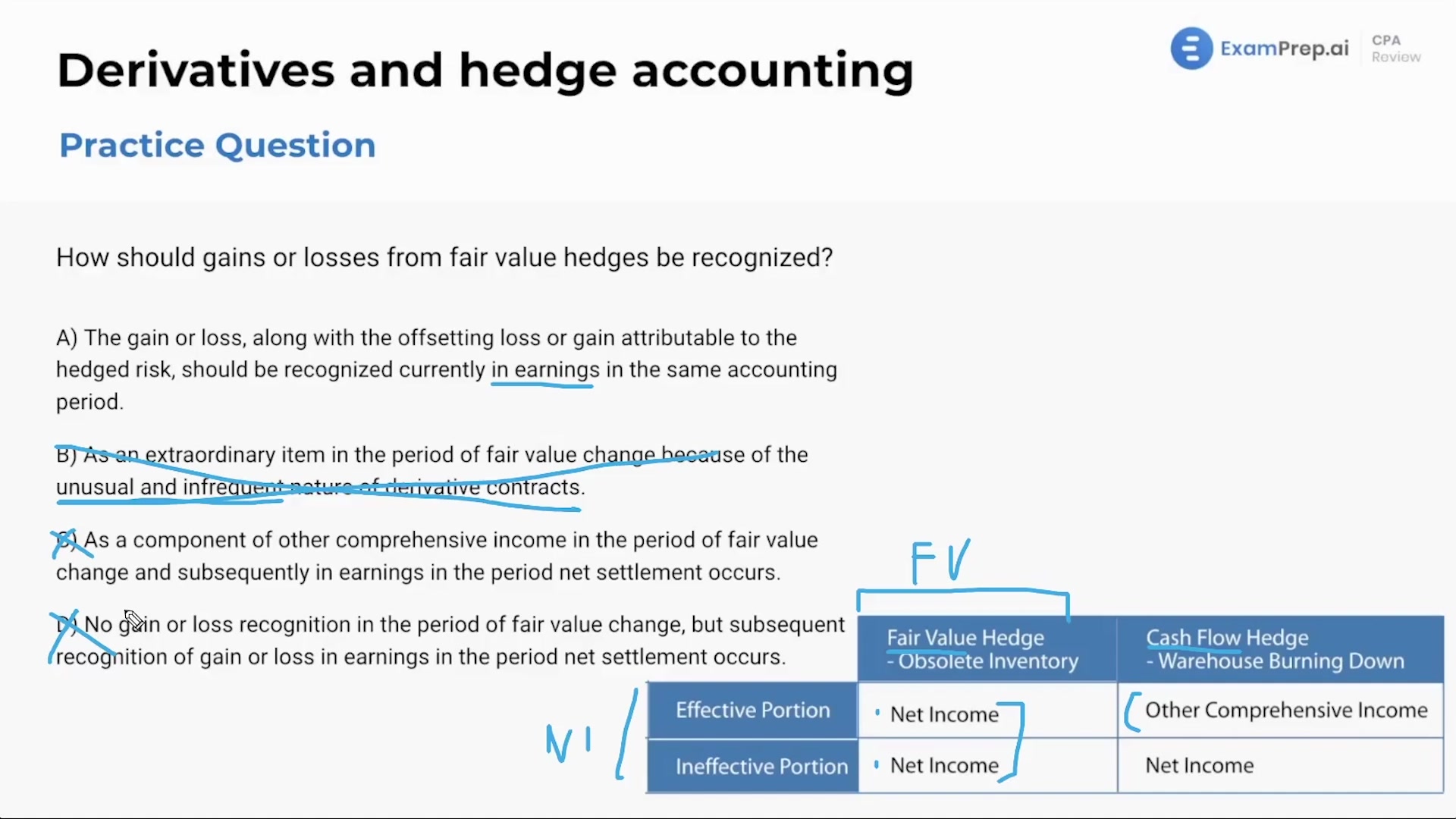 Derivatives and hedge accounting - Practice Questions lesson thumbnail