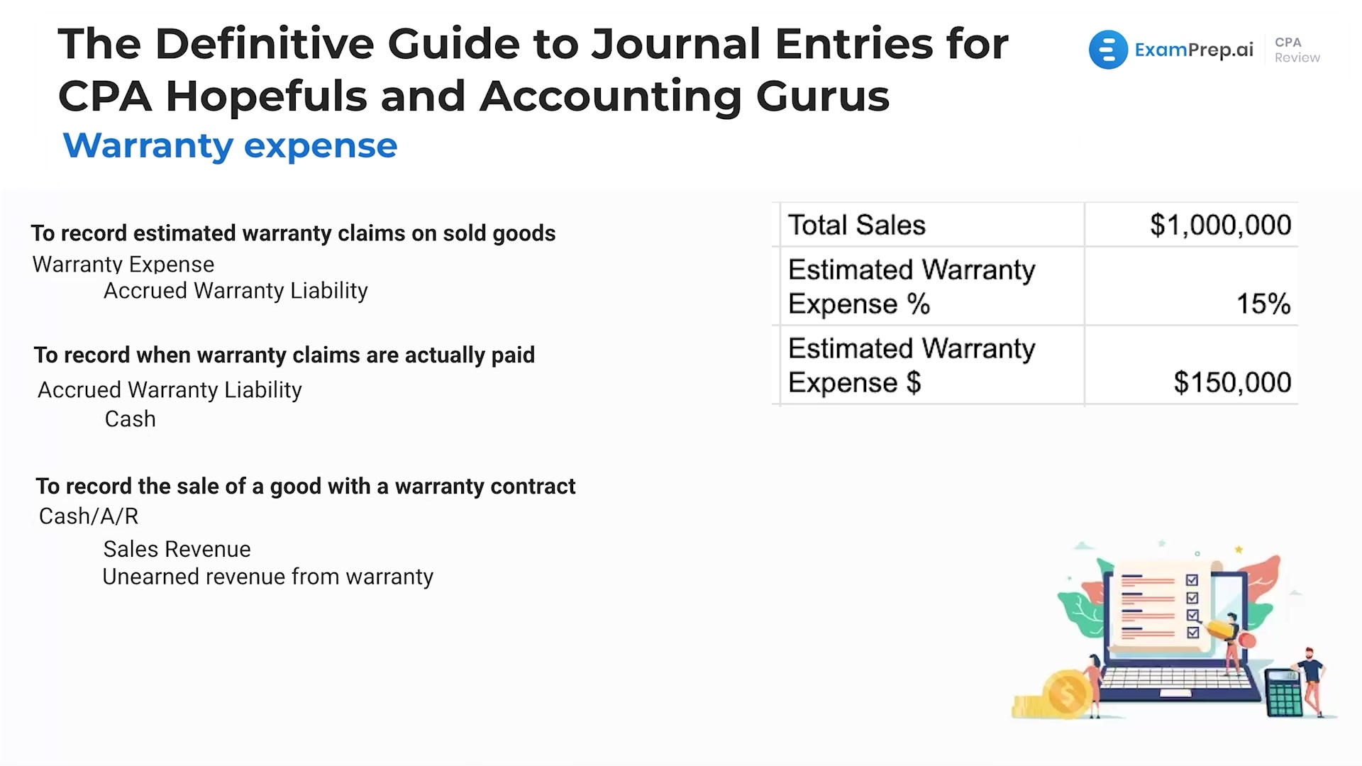 Warranty Expense Journal Entries lesson thumbnail