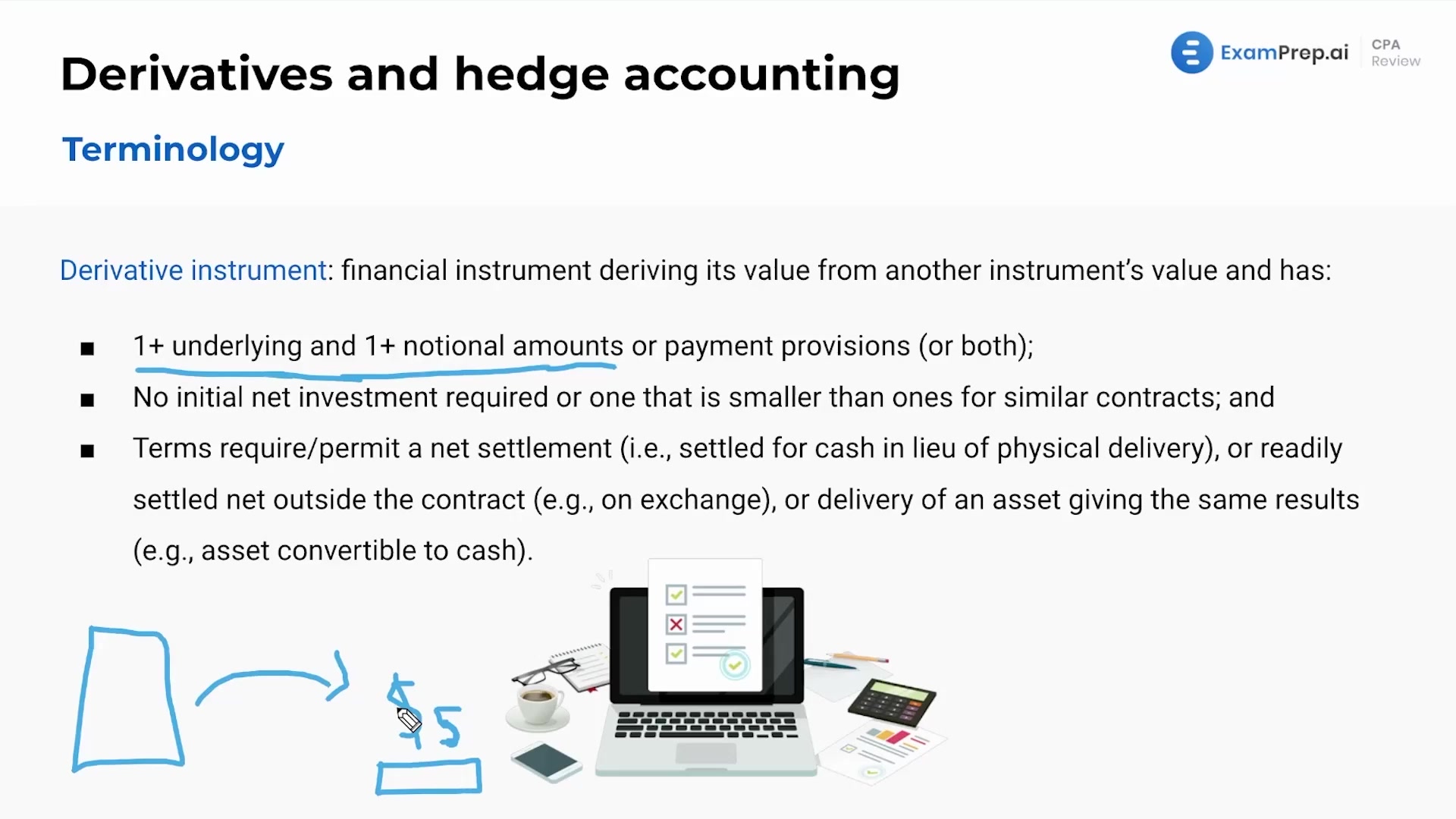 Terminology for Derivatives and Hedge Accounting lesson thumbnail