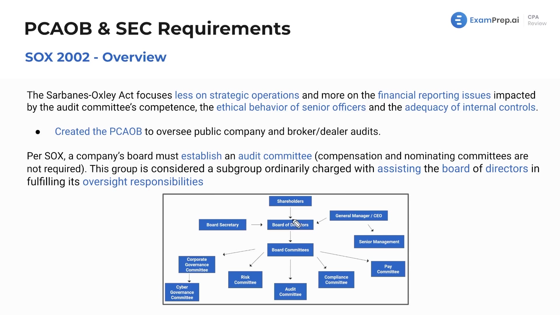 Overview of the Sarbanes-Oxley Act of 2002 lesson thumbnail