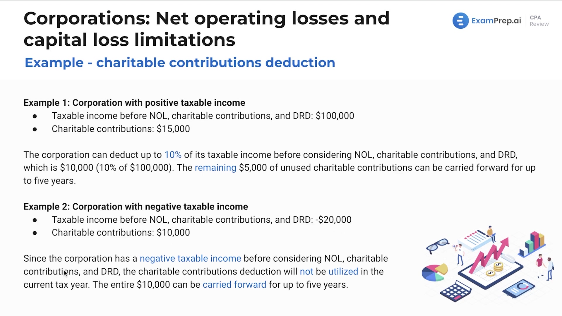 Charitable Contributions Deduction lesson thumbnail