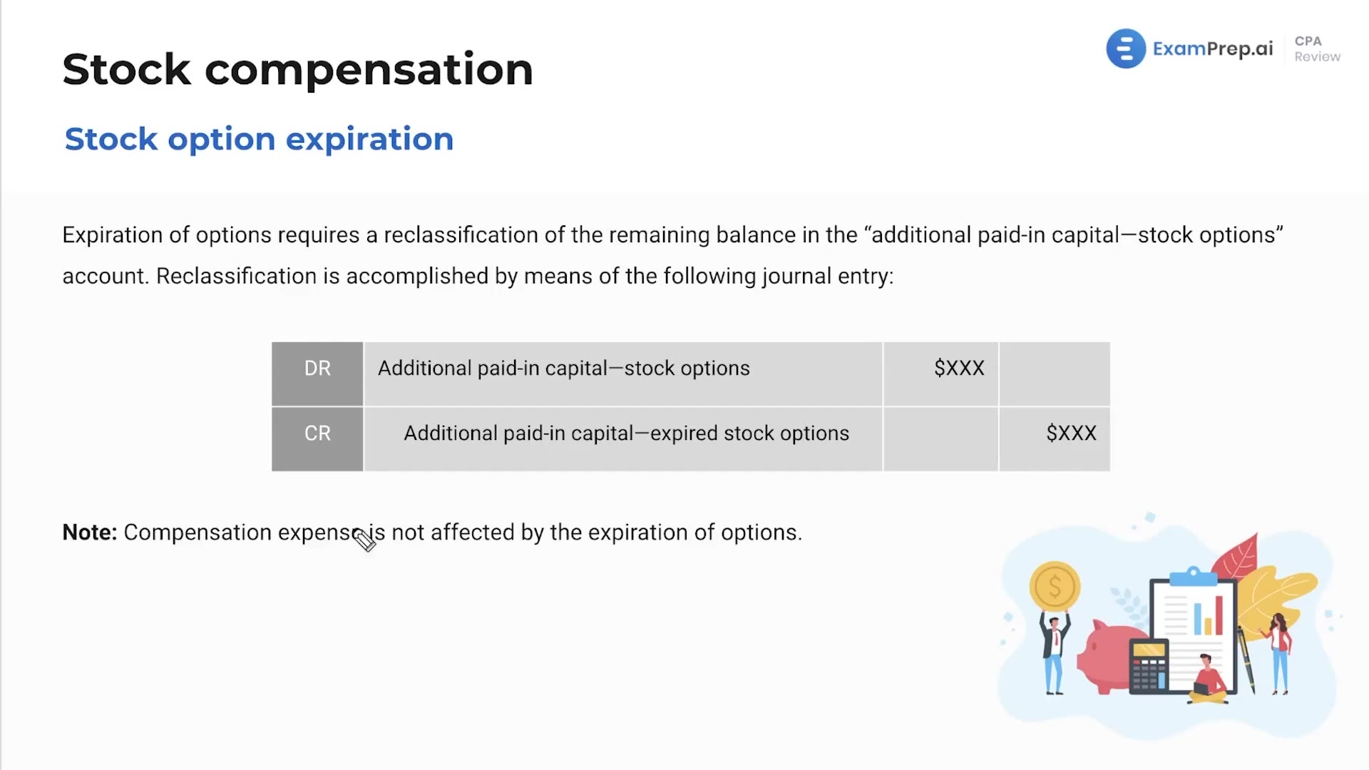 Stock Option Expiration lesson thumbnail