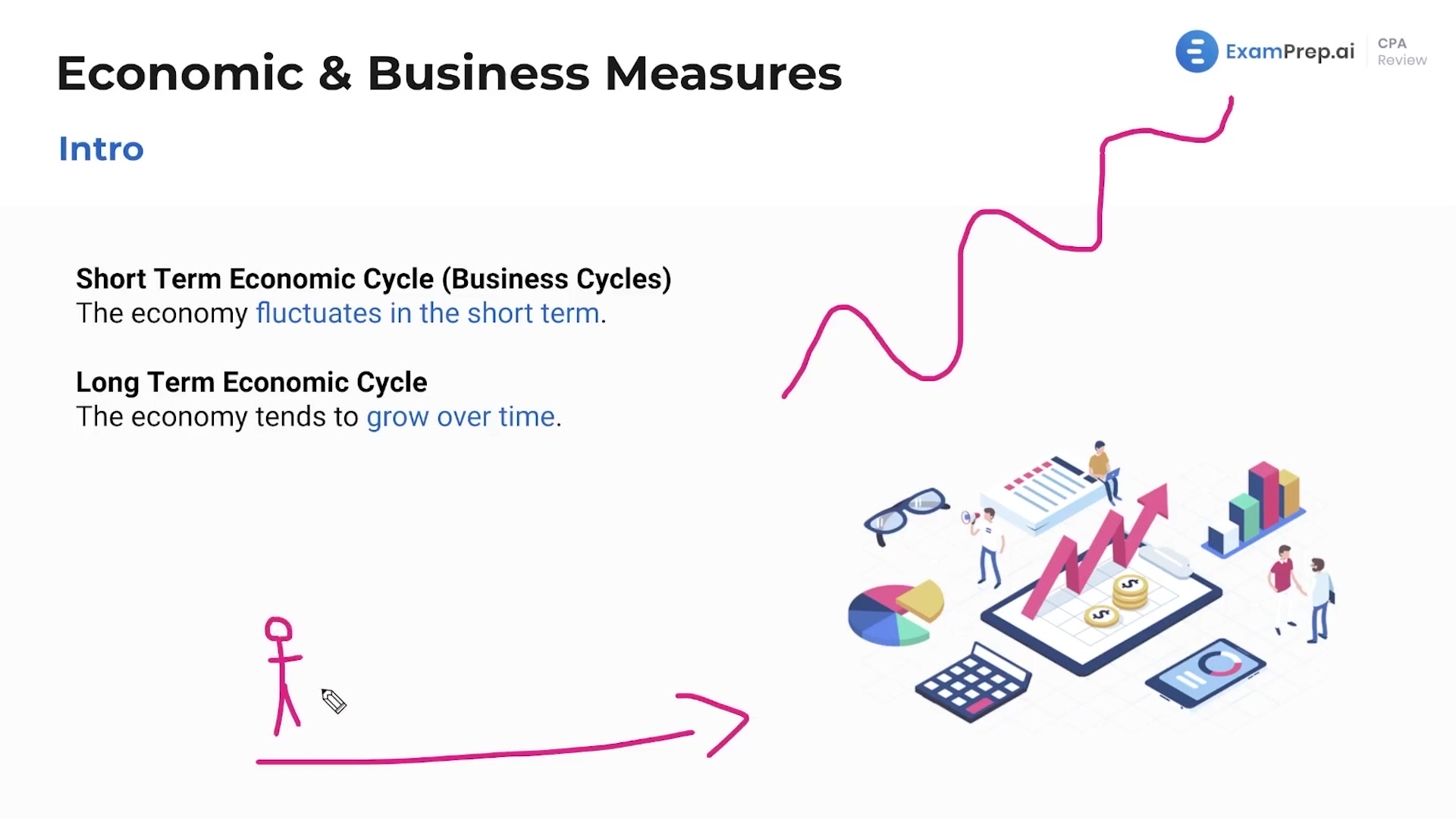 Introduction to Economic and Business Measures lesson thumbnail