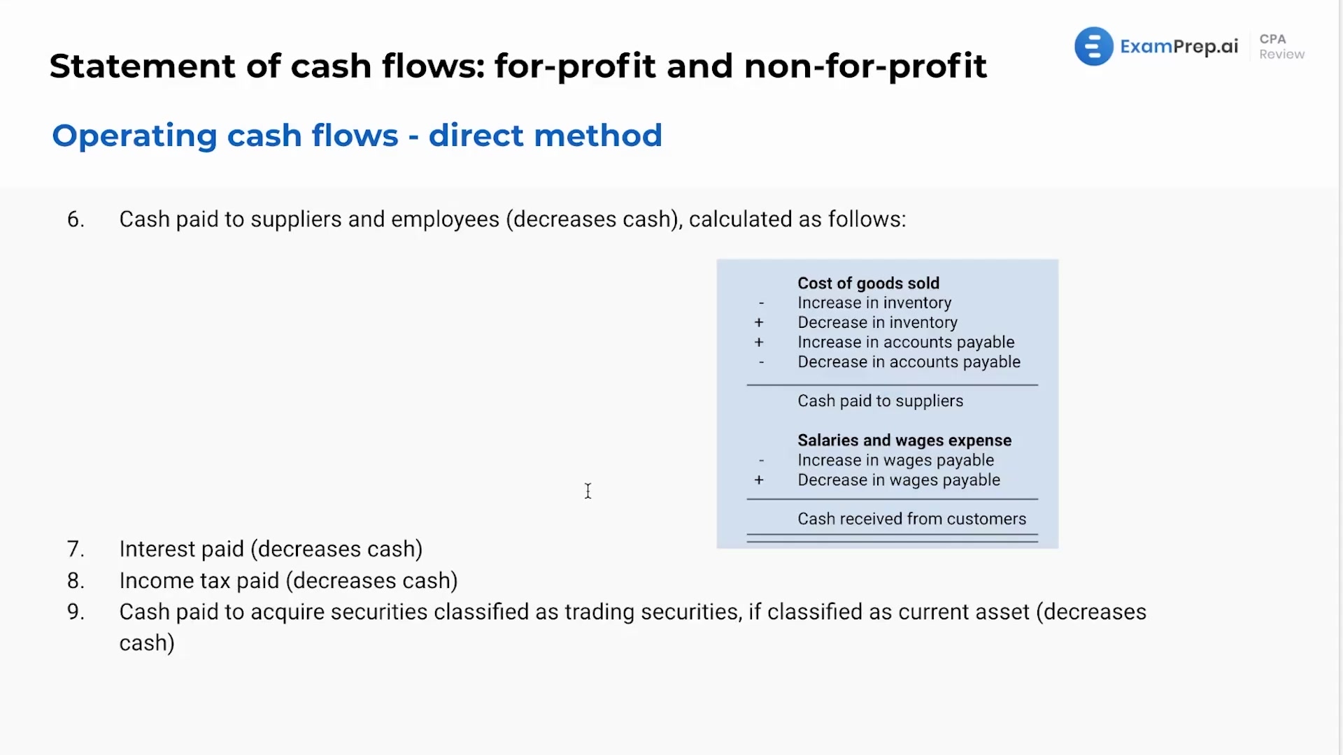 Operating Cash Flow - Direct Method lesson thumbnail