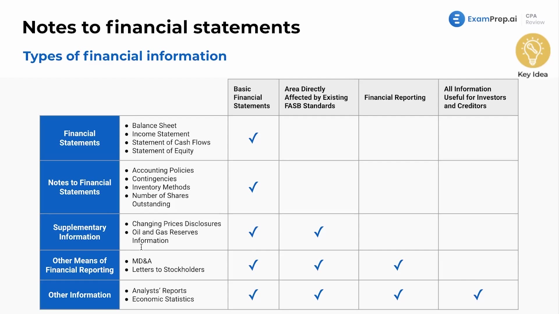 Types of Financial Information lesson thumbnail