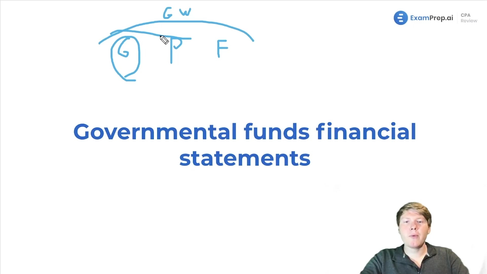 Governmental Funds Financial Statements Overview and Objectives lesson thumbnail