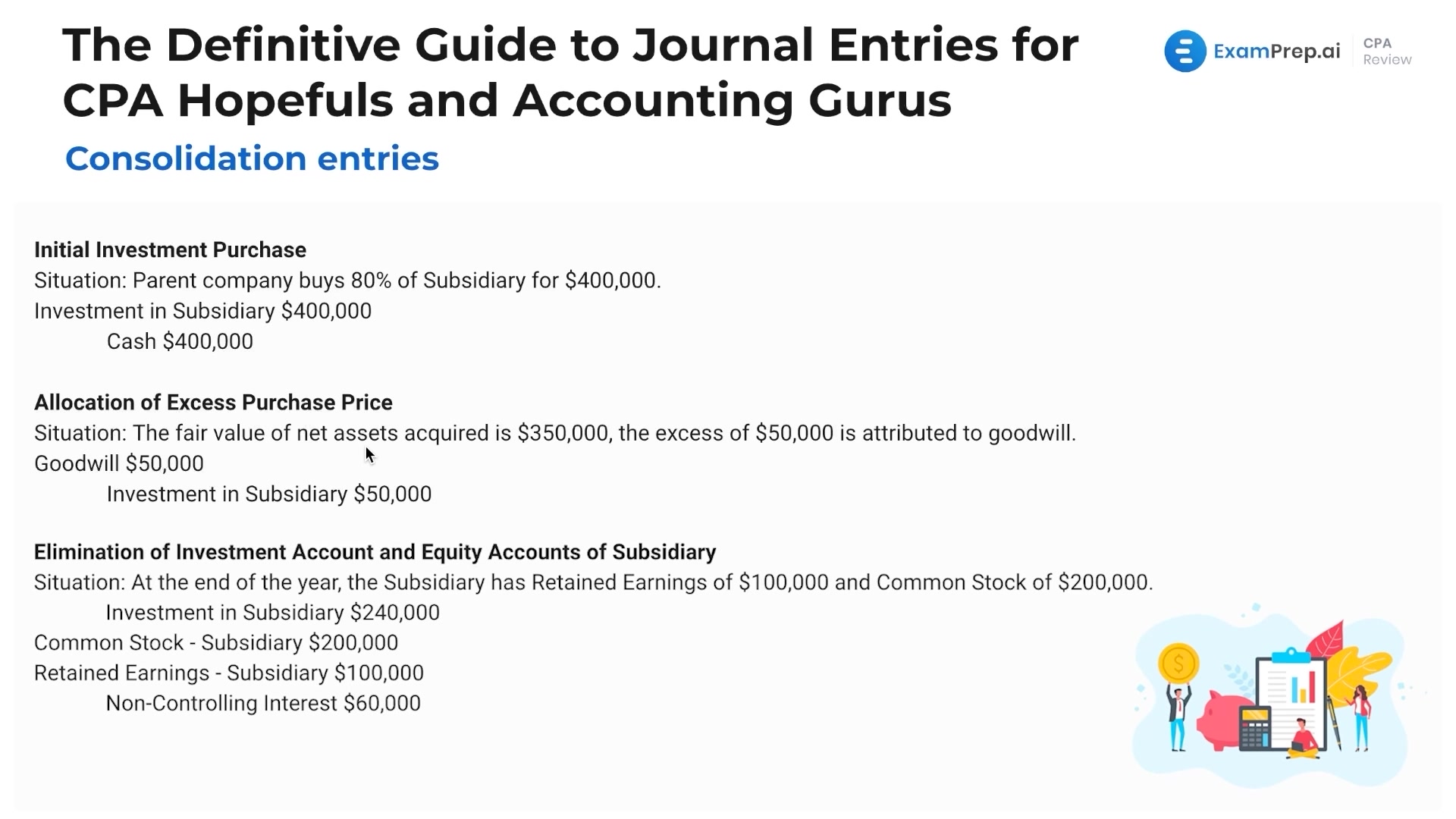 Consolidation Journal Entries