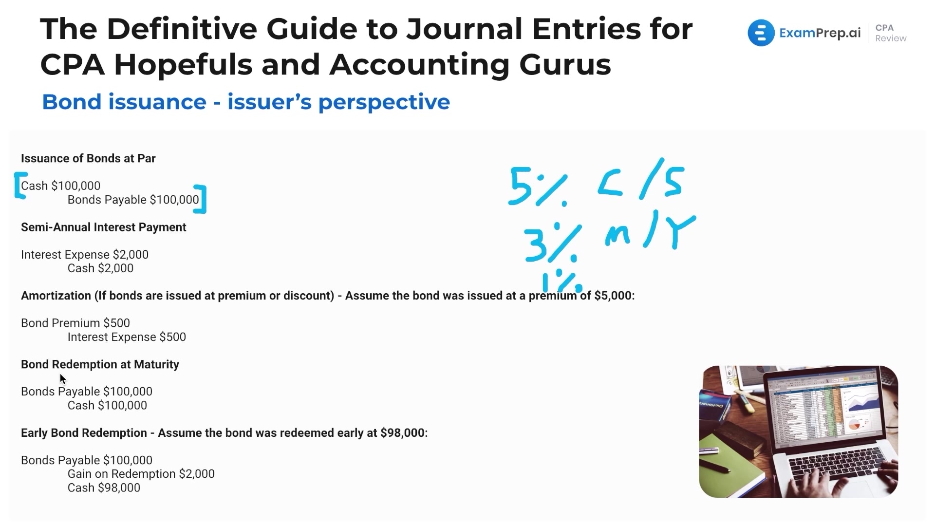 Bond Issuance and Amortization Journal Entries