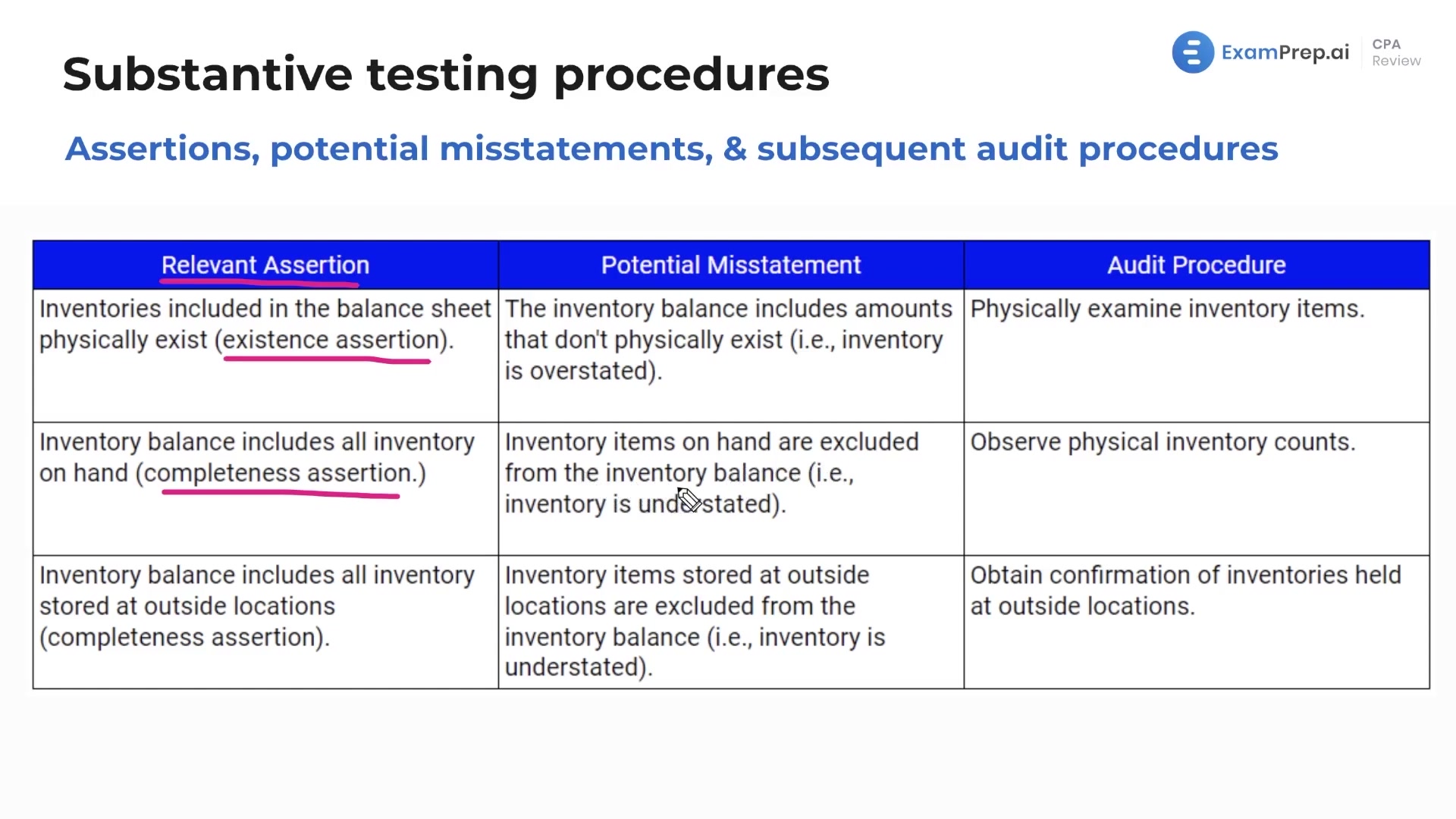Assertions, Potential Misstatements, and Subsequent Audit Procedures lesson thumbnail