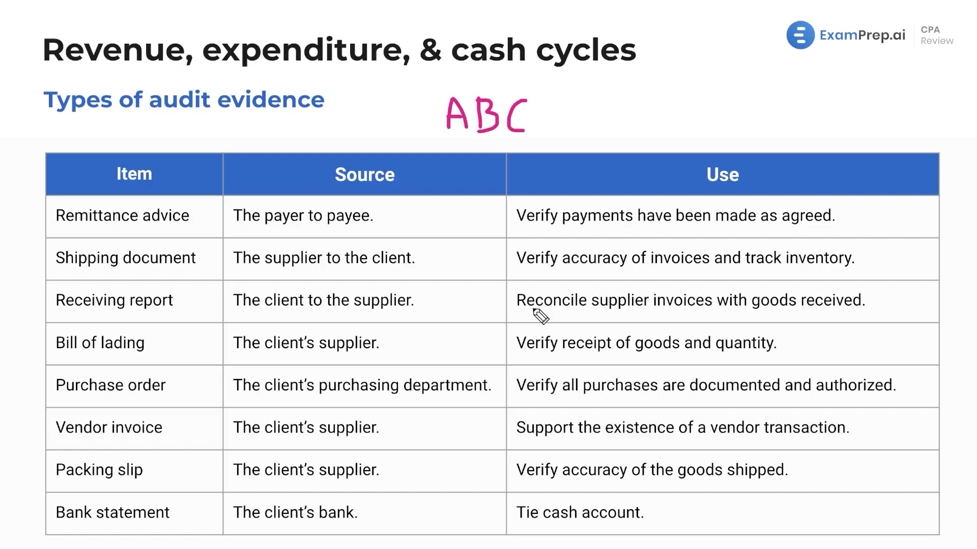 Types of Audit Evidence lesson thumbnail