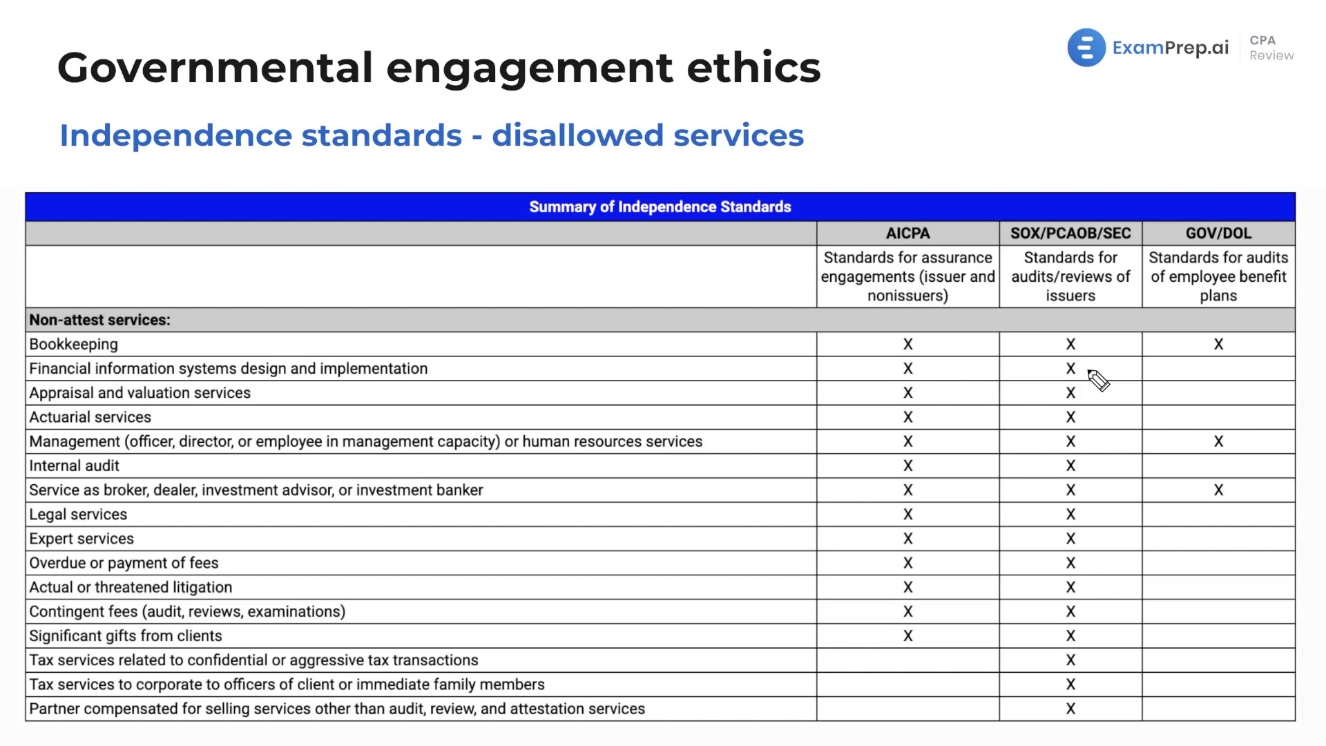 Independence Standards lesson thumbnail