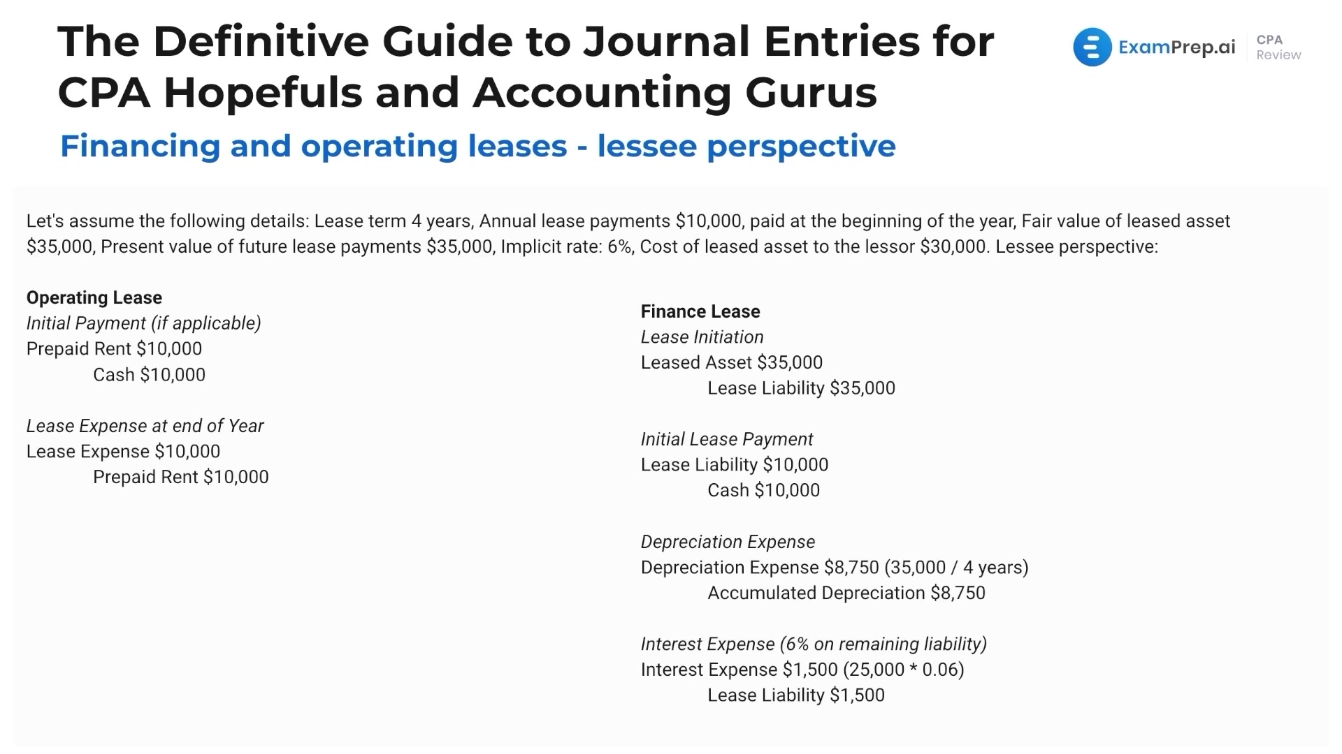 Financing and Operating Leases Journal Entries