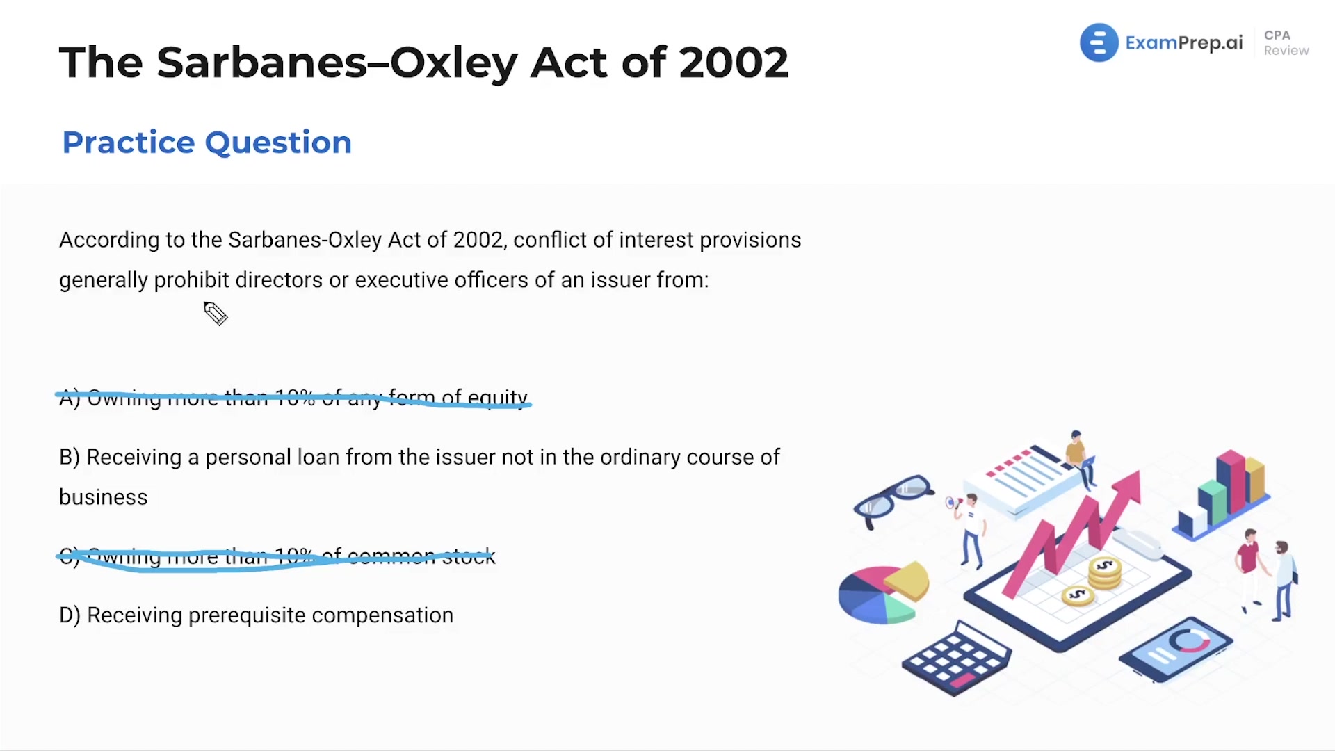 Sarbanes–Oxley - Practice Questions lesson thumbnail