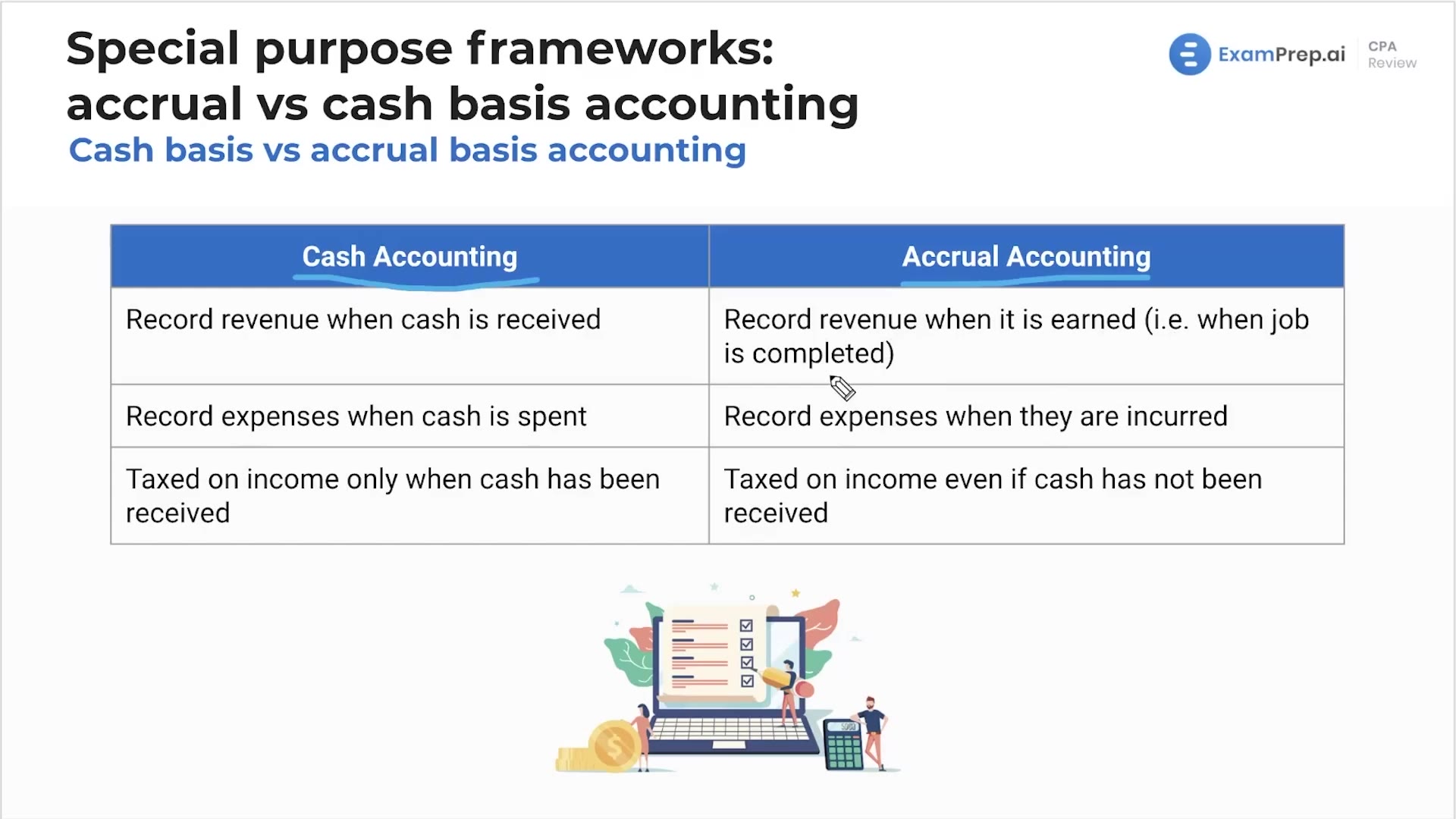 Differences Between Cash Basis and Accrual Basis Accounting lesson thumbnail