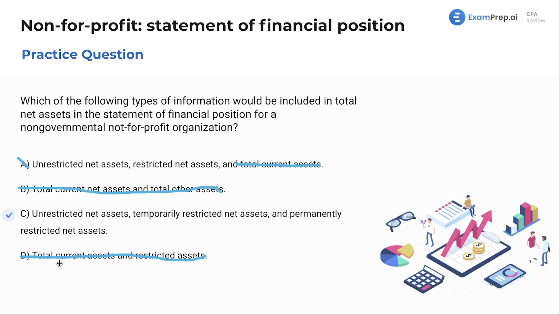 Non-for-profit: statement of financial position - Practice Questions lesson thumbnail