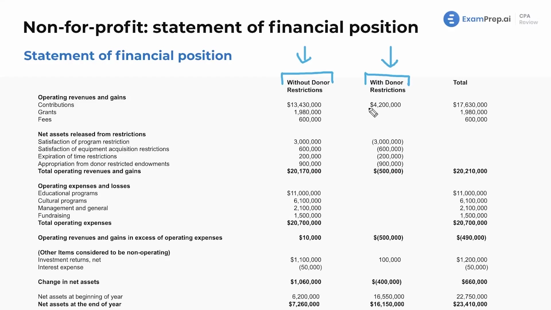 Introduction to the Statement of Financial Position lesson thumbnail