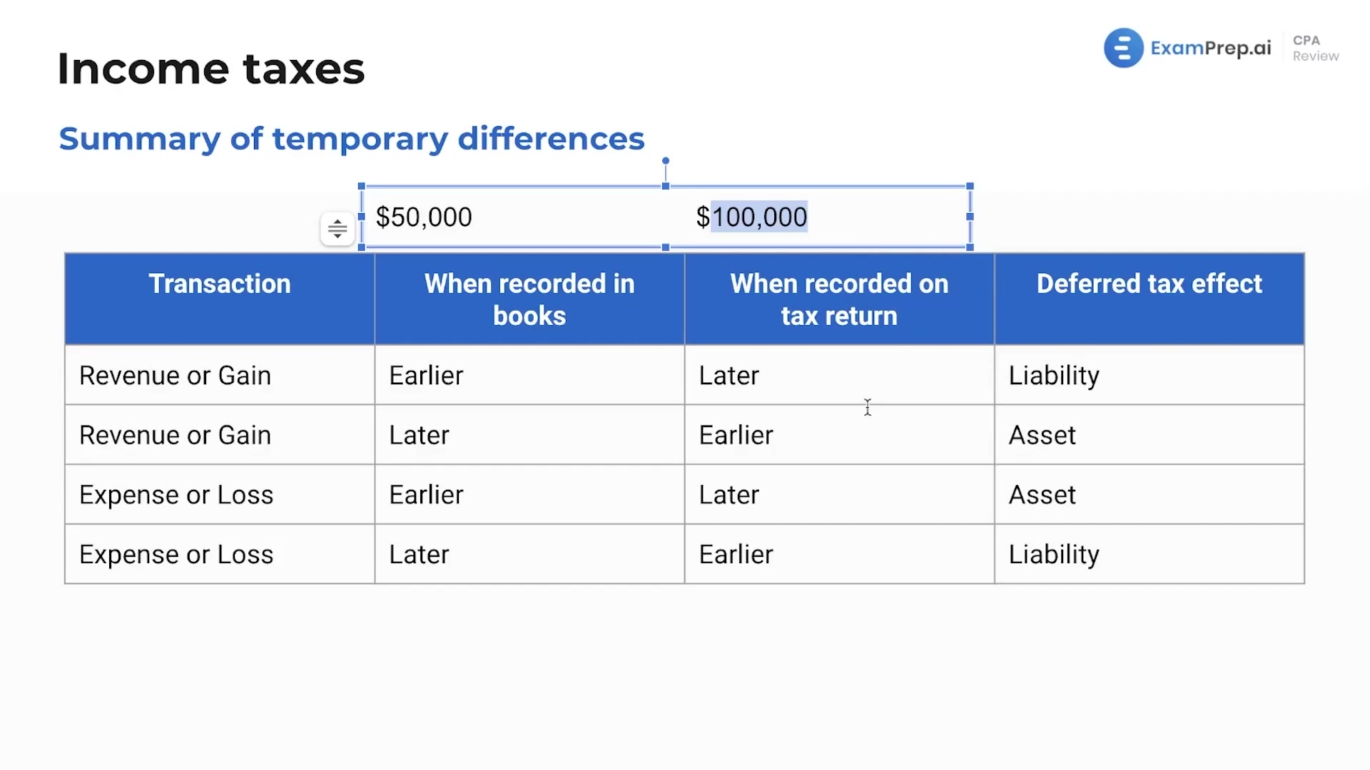 Temporary Differences Between Income Tax Expense and Income Tax Liability lesson thumbnail