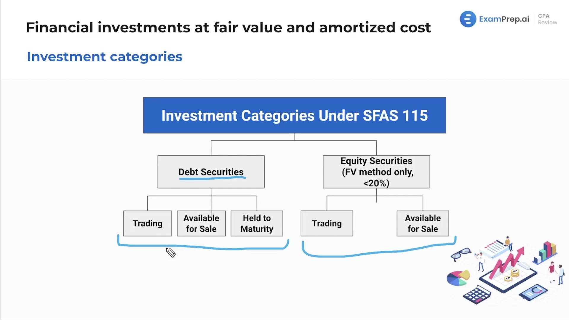 Investment Categories lesson thumbnail