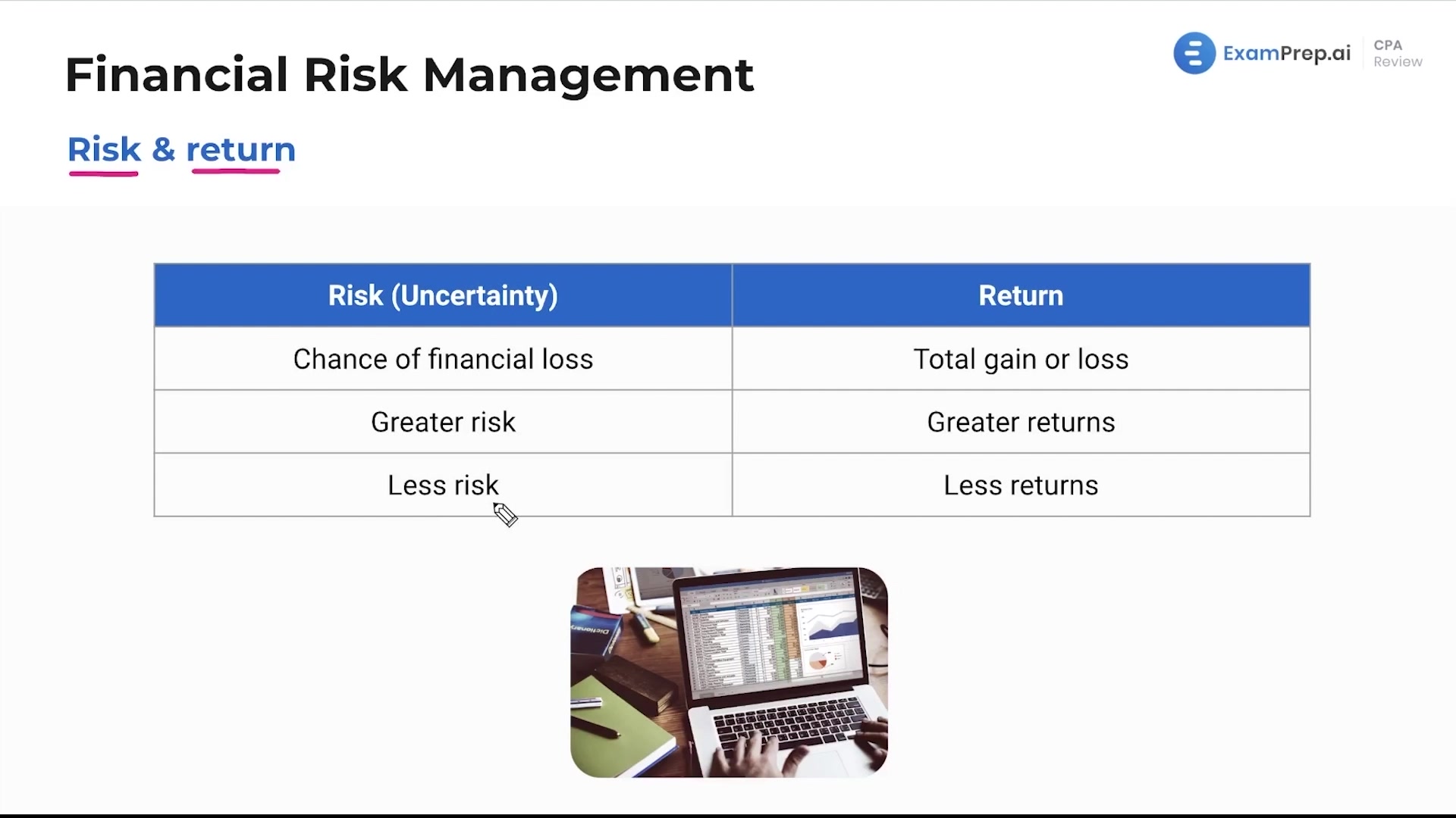 Risk and Return lesson thumbnail