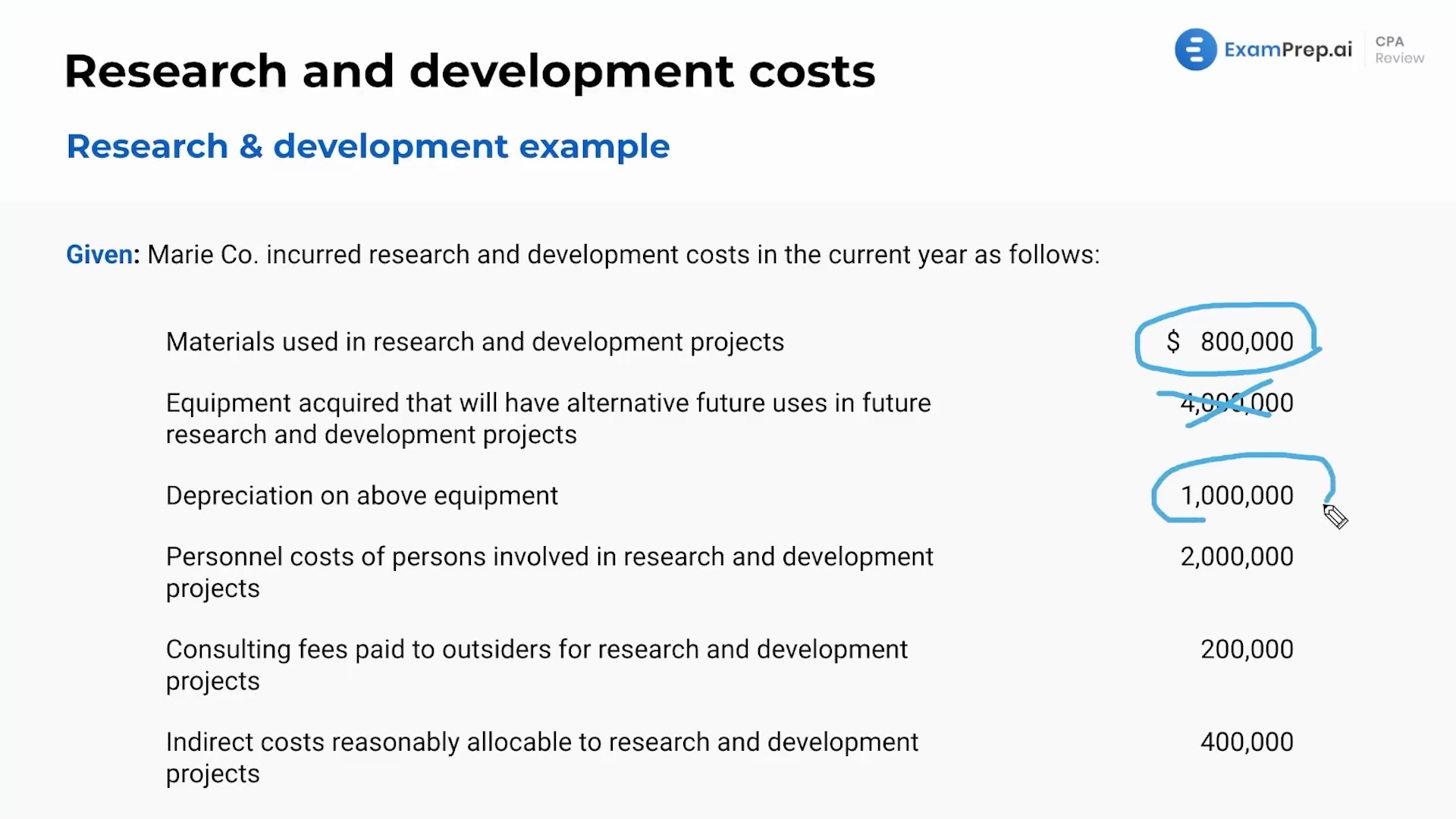 Research and Development Costs Example lesson thumbnail