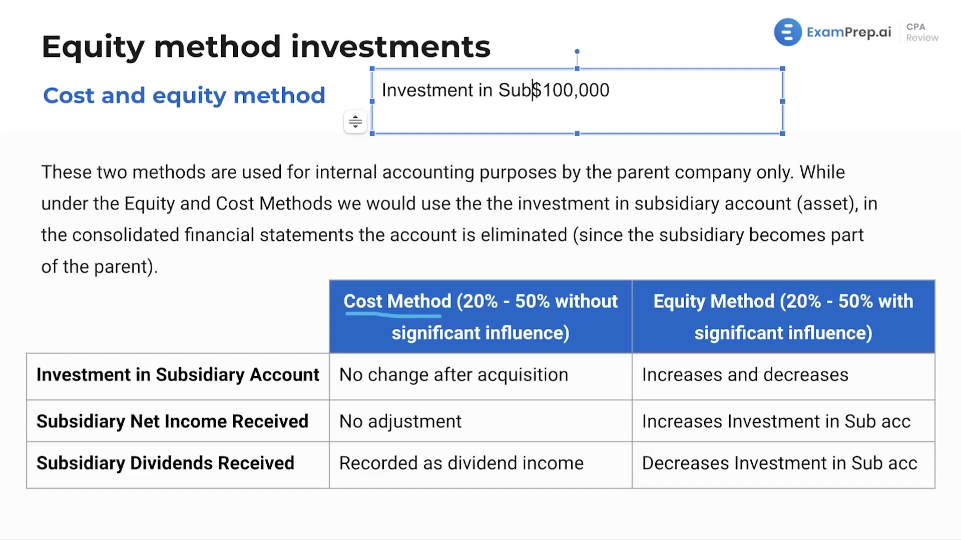 Accounting for Investments - Cost and Equity Methods lesson thumbnail