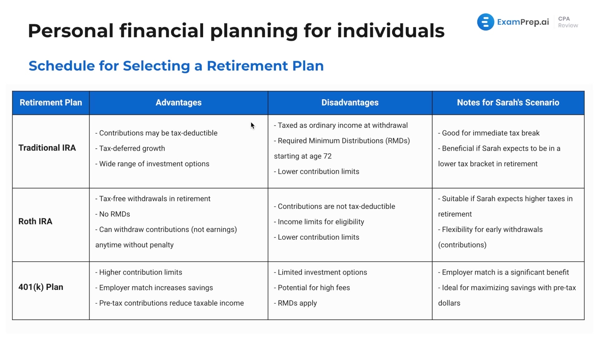 Selecting a Retirement Plan lesson thumbnail